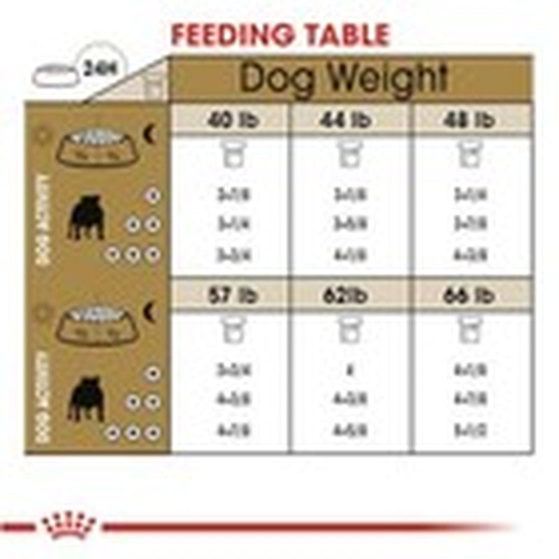 Royal Canin Bulldog Adult Dry Dog Food 30 Pound Pack Breed Specific Nutrition