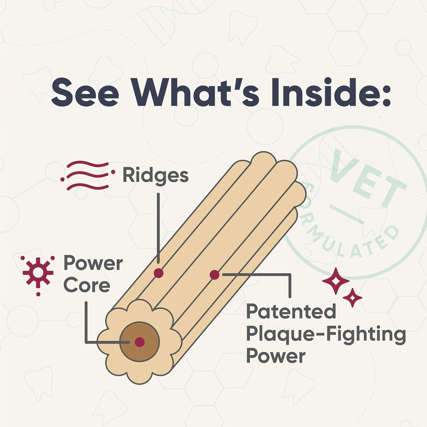 Dual Benefit - Dental + Skin Health Chews for Dogs, Small | Dental Treats with Supplements, Model Number: 77121