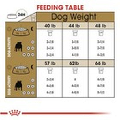 Royal Canin Bulldog Adult Dry Dog Food 30 Pound Pack Breed Specific Nutrition