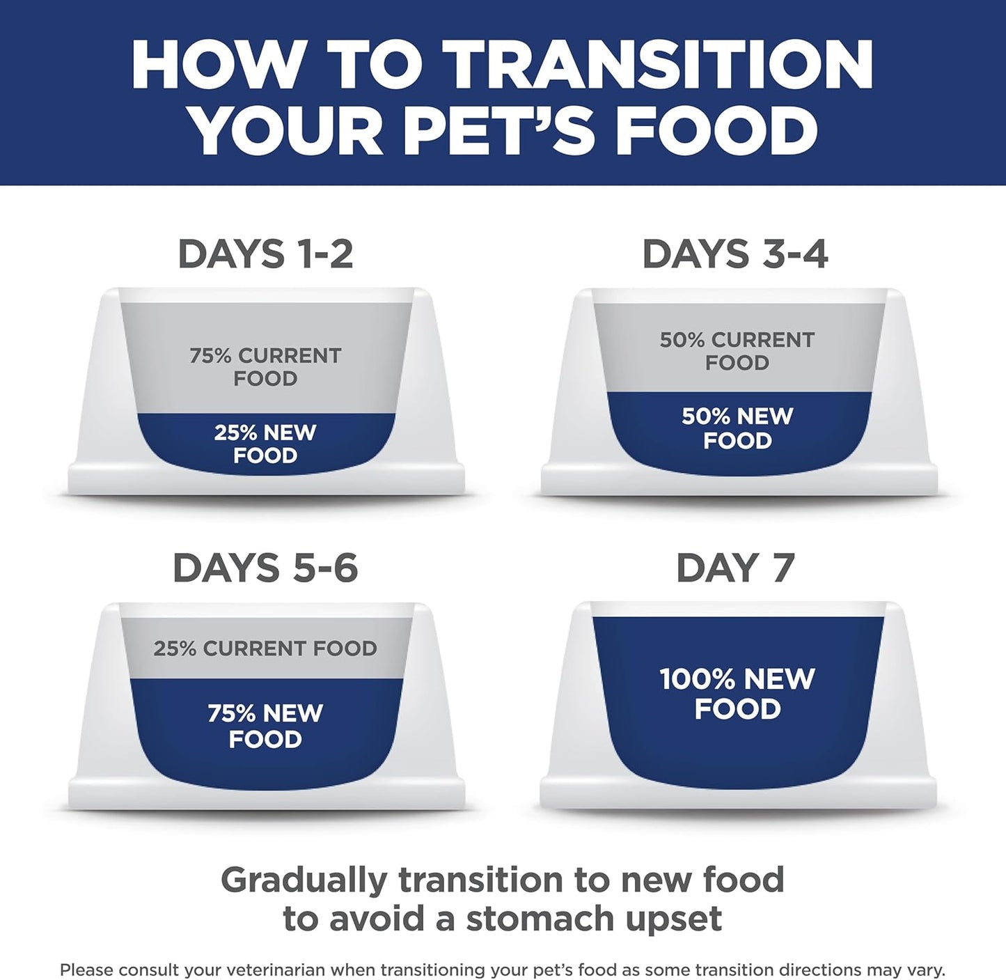 Puppy, Puppy Premium Nutrition, Dry Dog Food, Chicken & Brown Rice, 4.5 Lb Bag