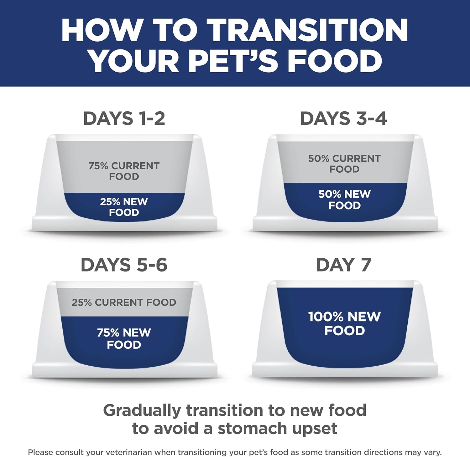 Puppy, Puppy Premium Nutrition, Dry Dog Food, Chicken & Brown Rice, 4.5 Lb Bag