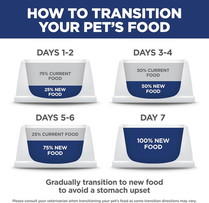 Puppy, Puppy Premium Nutrition, Dry Dog Food, Chicken & Brown Rice, 4.5 Lb Bag