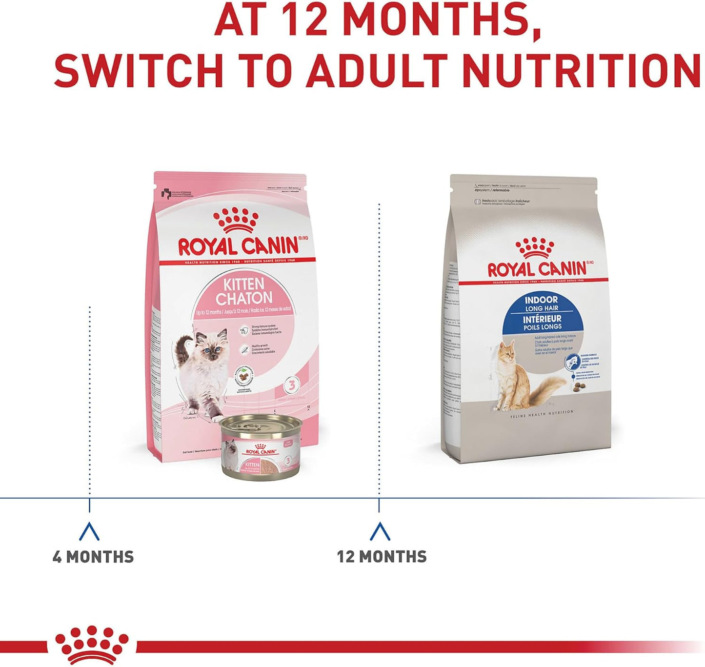 Feline Health Nutrition Indoor Long Hair Adult Dry Cat Food, 6 Lb Bag