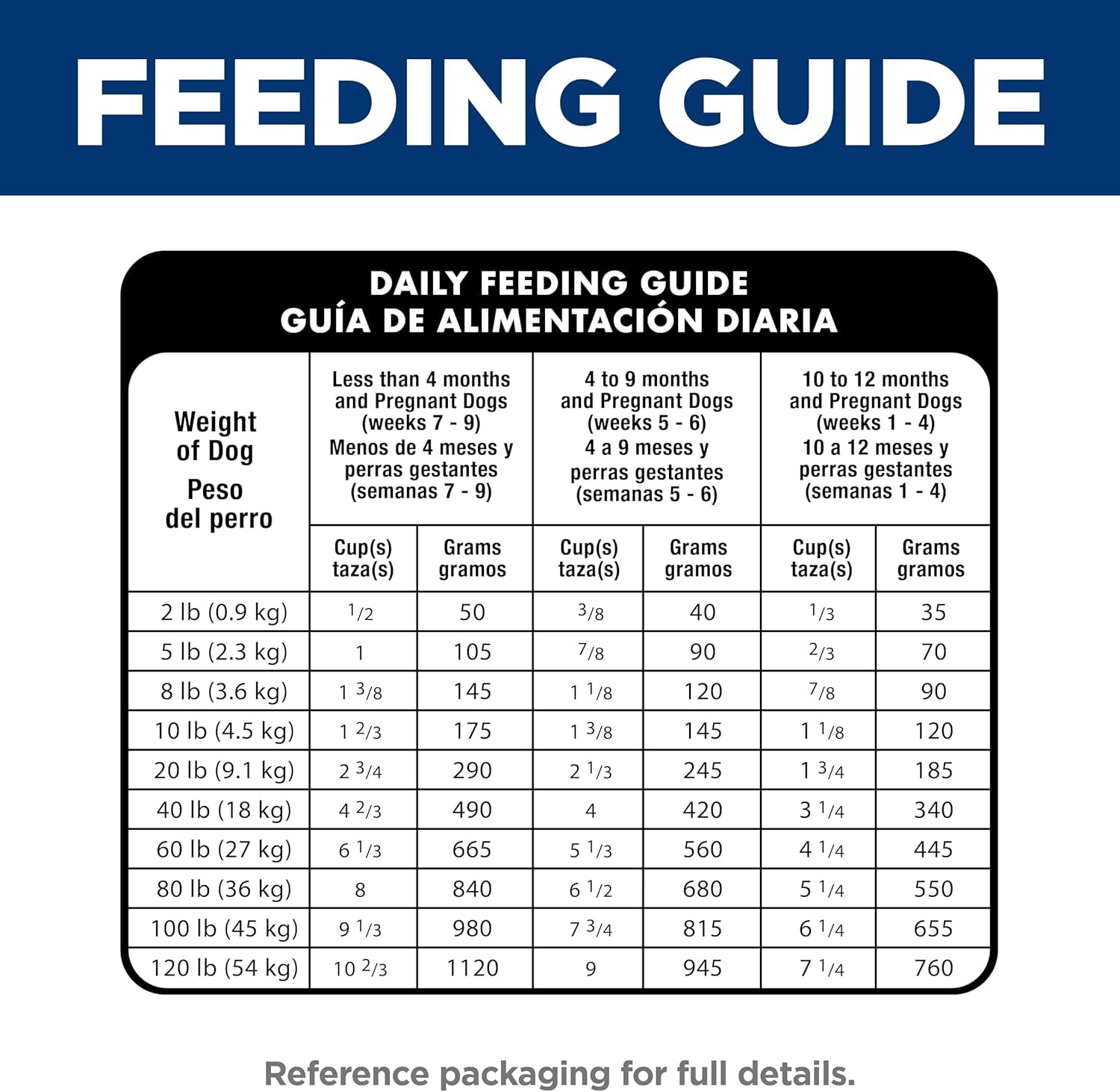 Puppy, Puppy Premium Nutrition, Dry Dog Food, Chicken & Brown Rice, 4.5 Lb Bag