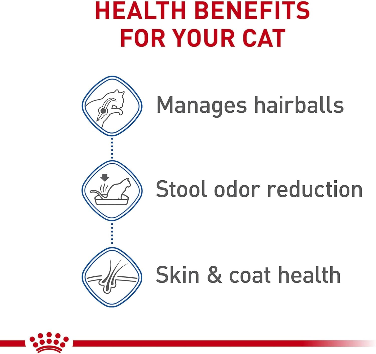 Feline Health Nutrition Indoor Long Hair Adult Dry Cat Food, 6 Lb Bag