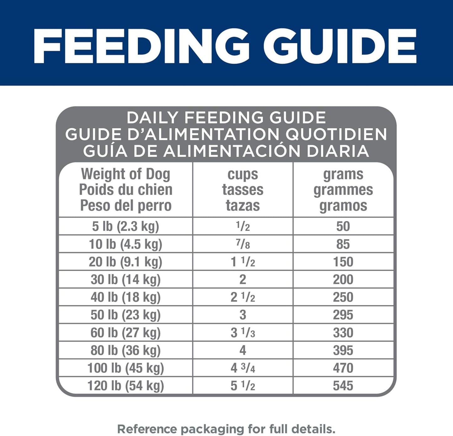 Perfect Digestion, Senior Adult 7+, Digestive Support, Small Kibble, Dry Dog Food, Chicken, Brown Rice, & Whole Oats, 12 Lb Bag