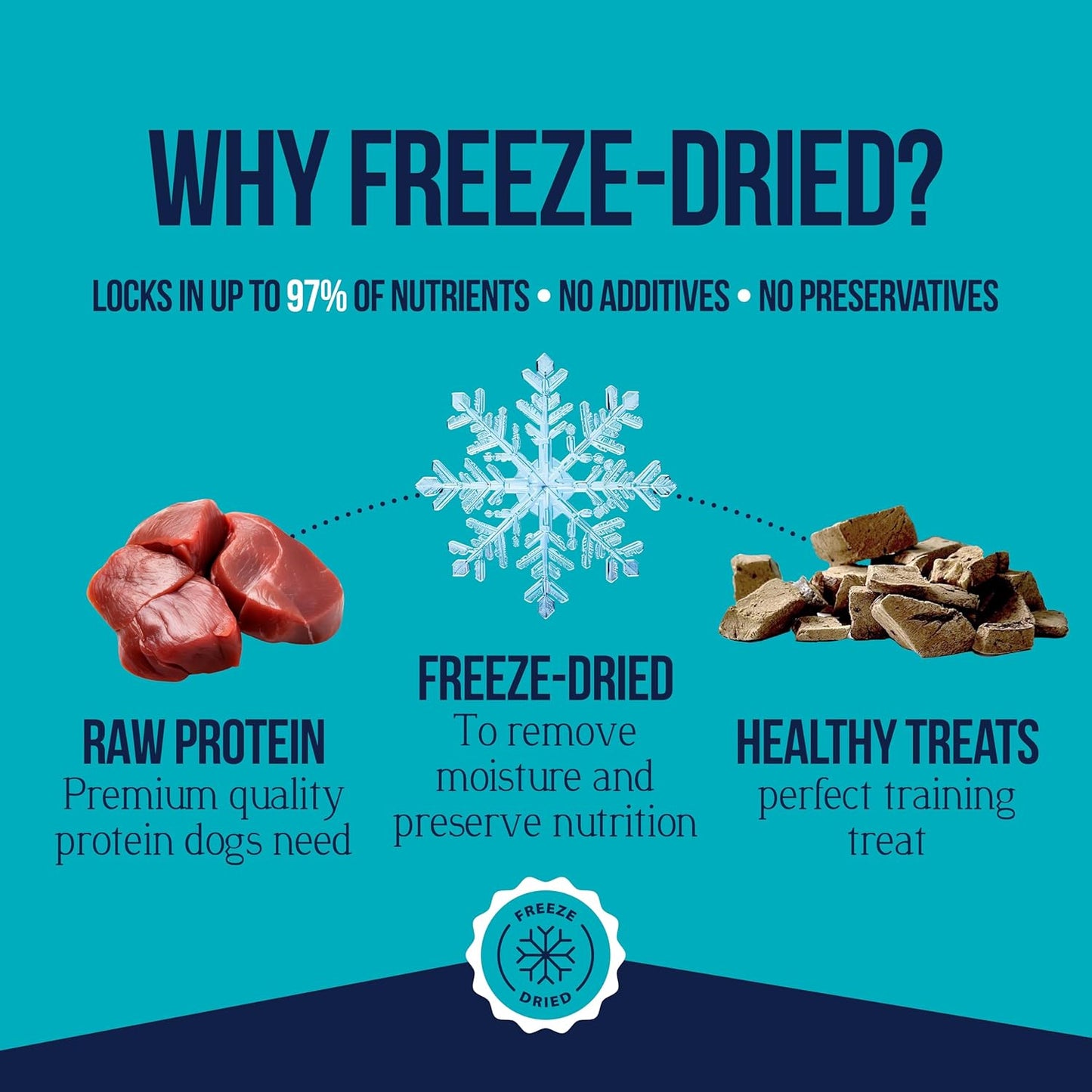 Single Ingredient Freeze Dried Raw Dog Treats, Beef Liver, 14 Ounce, Approx. 315 Pieces per Resealable Tub, Training Treats or Meal Topper, High Protein, Grain Free, Gluten Free